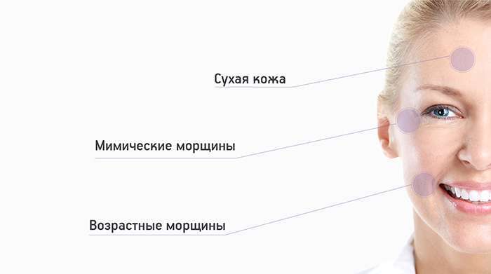 Косметологические процедуры для каждого возраста